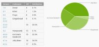 android-statistics-2013