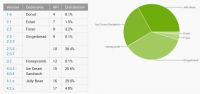 android-statistics