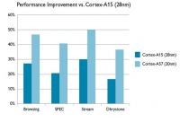 cortex-a57-2