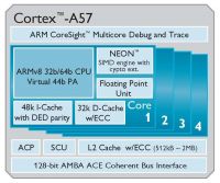 cortex-a57