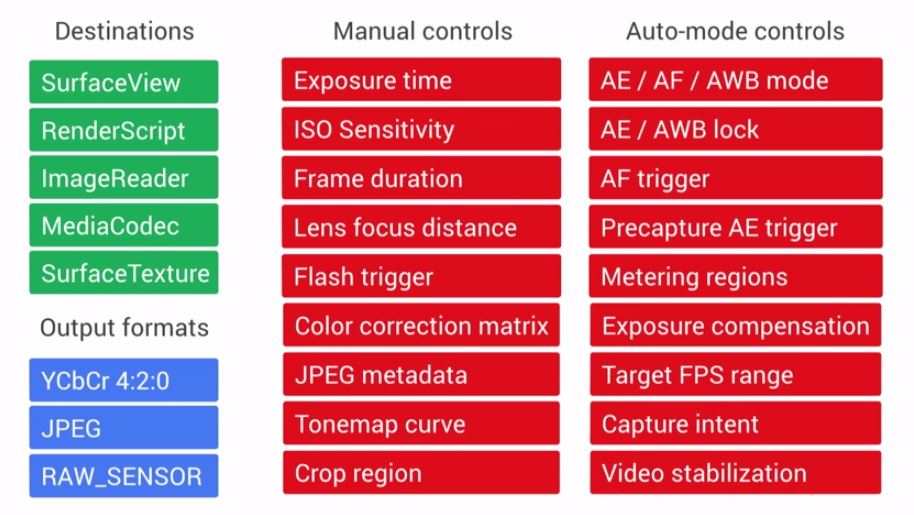 Android L Manual Control