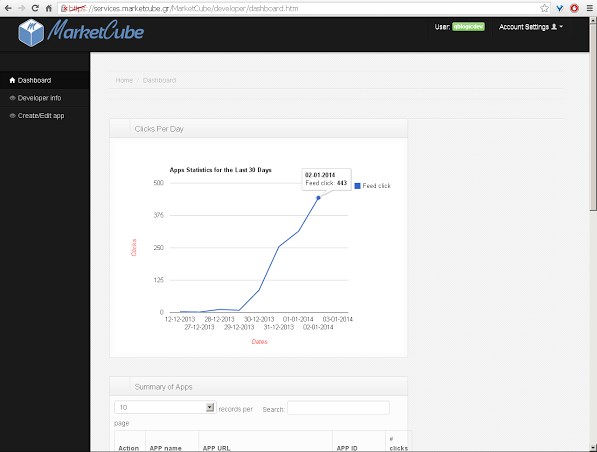 Android Ad Network